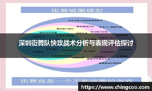 深圳街舞队快攻战术分析与表现评估探讨