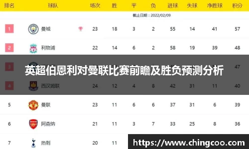 英超伯恩利对曼联比赛前瞻及胜负预测分析