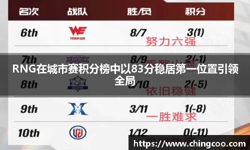RNG在城市赛积分榜中以83分稳居第一位置引领全局