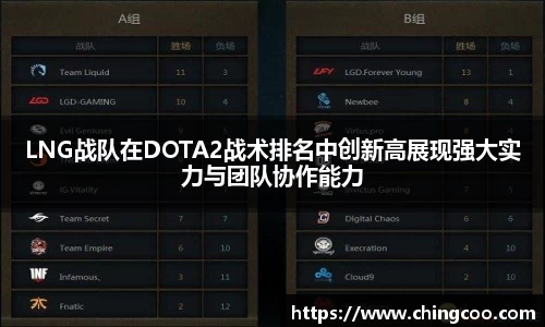 LNG战队在DOTA2战术排名中创新高展现强大实力与团队协作能力