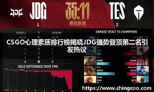 CSGO心理素质排行榜揭晓JDG强势登顶第二名引发热议